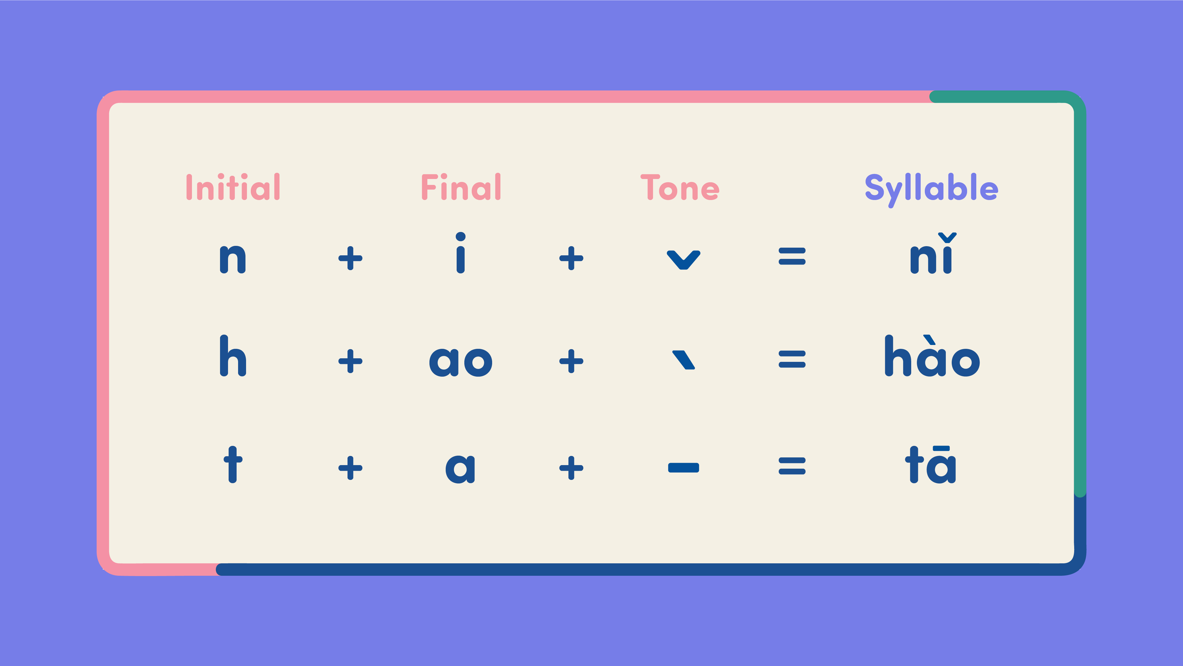 Chinese_Pinyin_examples.jpg
